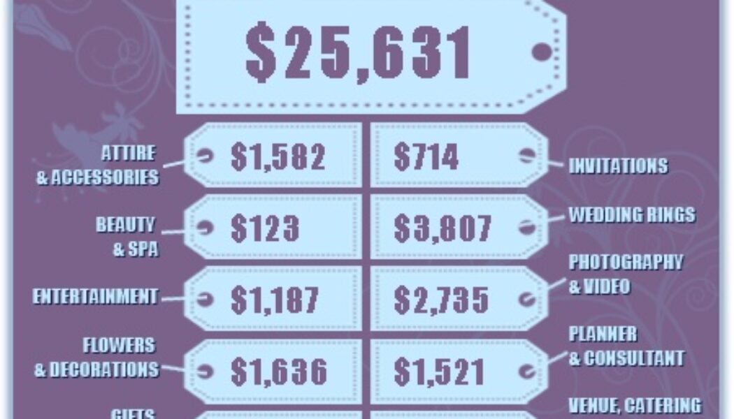 How to Shave Down the Cost of Your Wedding