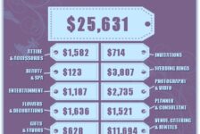 How to Shave Down the Cost of Your Wedding