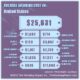 How to Shave Down the Cost of Your Wedding